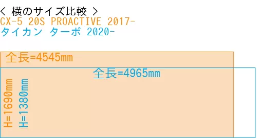 #CX-5 20S PROACTIVE 2017- + タイカン ターボ 2020-